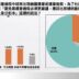 黃國昌民調不告訴你的事